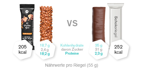 nu3 Fit Protein Creme, Chocolat blanc 200 g - Redcare Apotheke