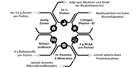 nu3